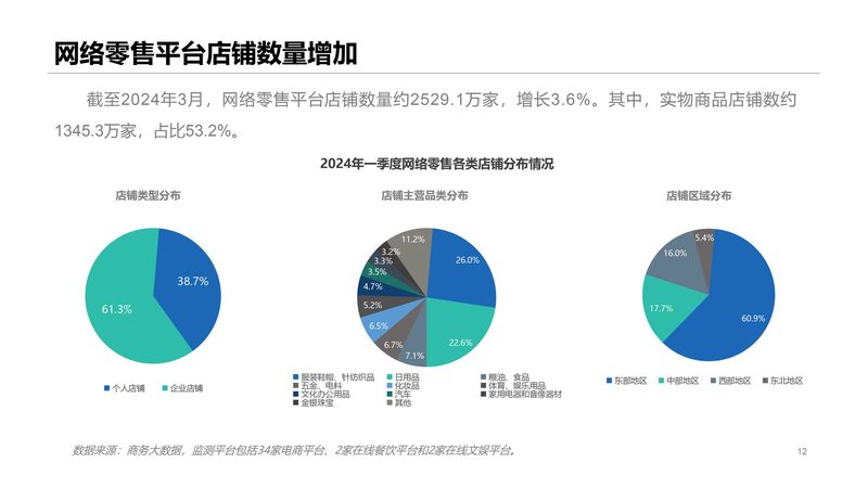 误区一：选址靠近学校，人流量大就是好地段